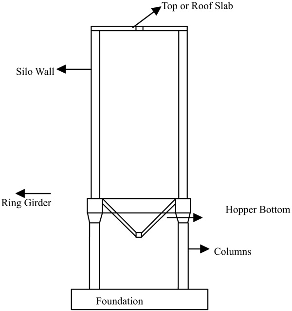 Diagram Of A Silo