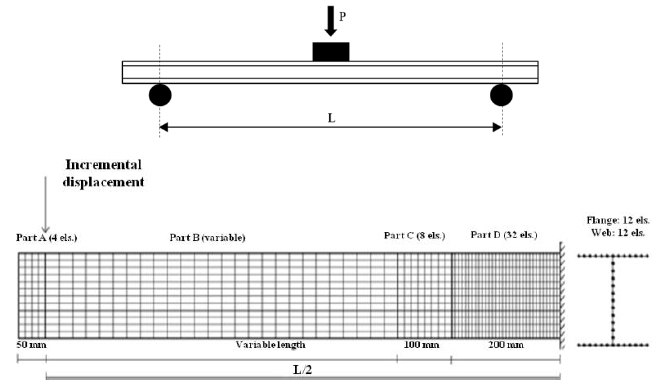 Estimation of the Ramberg-Osgood Material Shape Factor in the Plastic Range