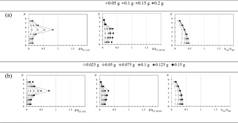 Mean demand ratio for BRB beams